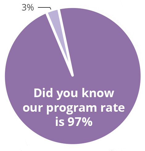 program finances